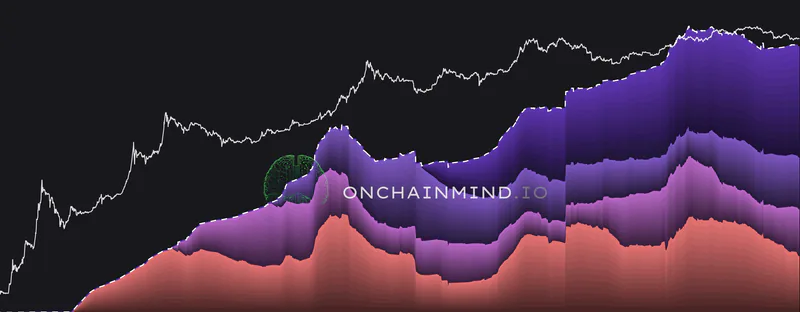 Old Money view showing supply last active three years ago or more