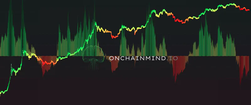 Z-Score Probability Waves chart with sigma bands around price